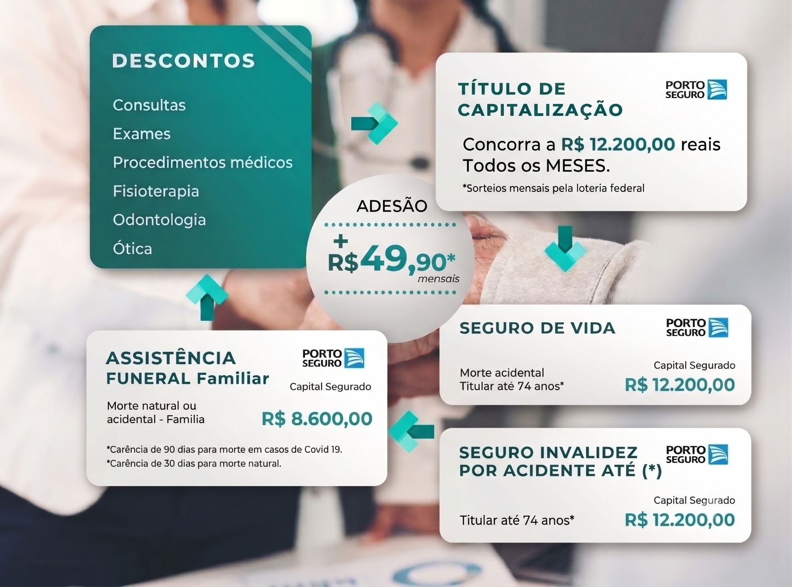 Beneficios do Vida Fidelidade